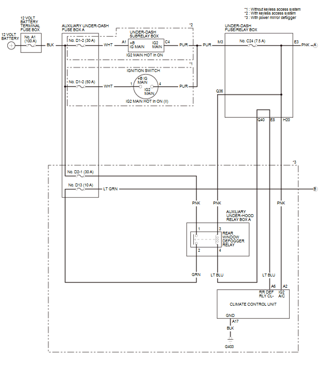 Mirrors - Testing & Troubleshooting